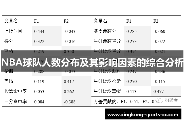 NBA球队人数分布及其影响因素的综合分析